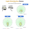 P67 وحدة إضاءة LED مقاومة للماء 30W 150 Lm/W لوحدات إضاءة الشوارع الخارجية OEM